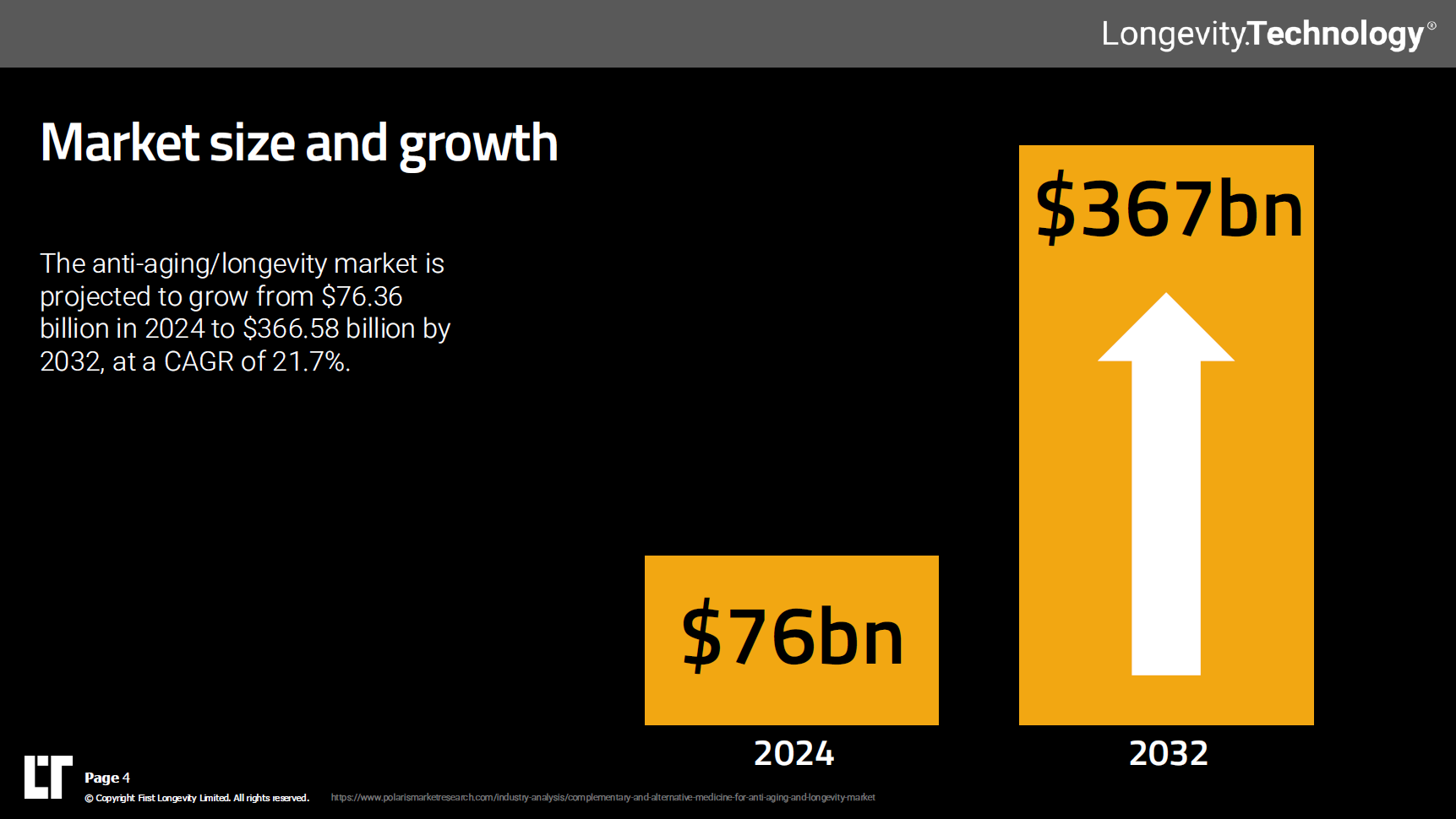 Market size